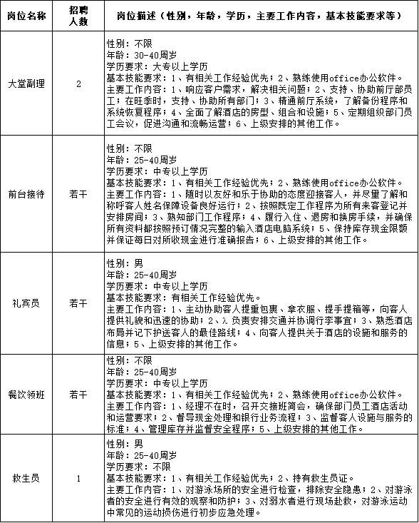 自然美景探索之旅 第22页