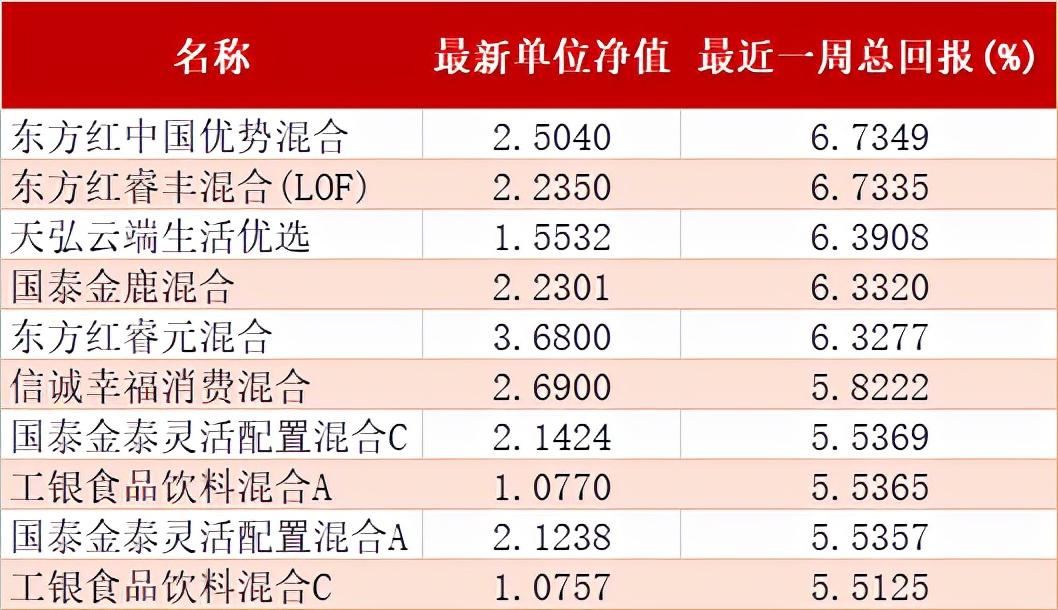 金麒麟3号最新净值变化，学习之旅与成就感的源泉