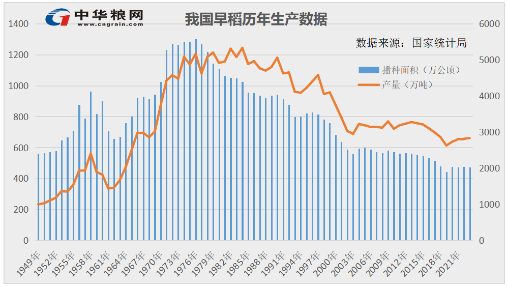 谷子最新价格走势图详解与购买指南