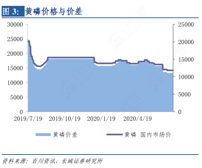 最新黄磷价格揭秘，背后的温馨故事浮出水面