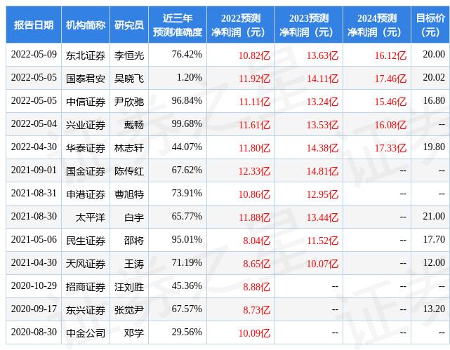 多维度视角下的最新证券评级深度解析