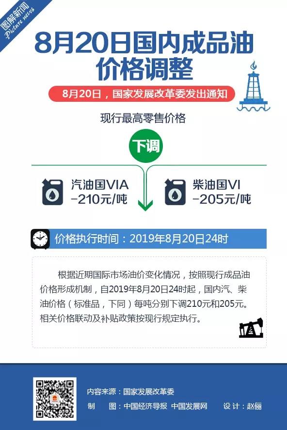 最新油品调价及科技产品介绍概览