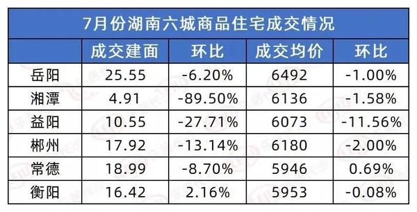 益阳最新房价走势及深度分析