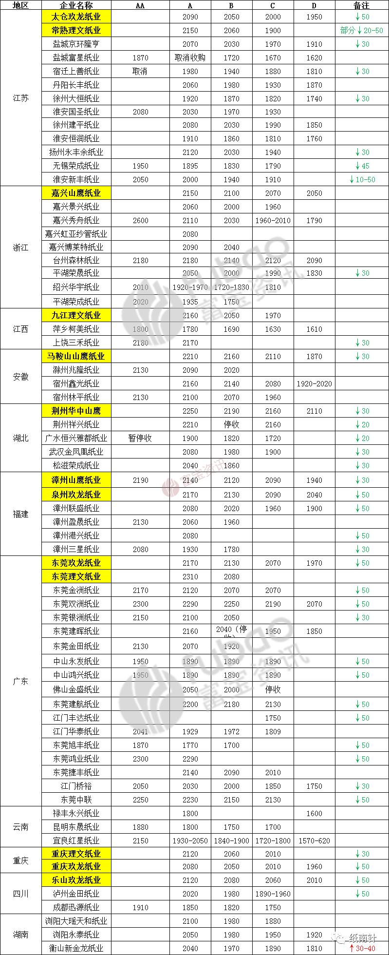 最新废纸板价格概览与动态分析