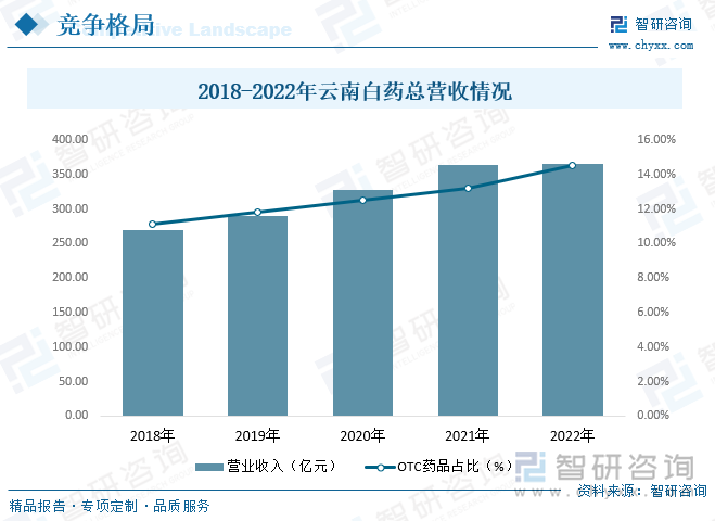 最新创业行业趋势分析与机遇展望