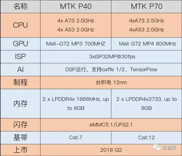华为最新联发科安装与配置指南，初学者与进阶用户的必备教程