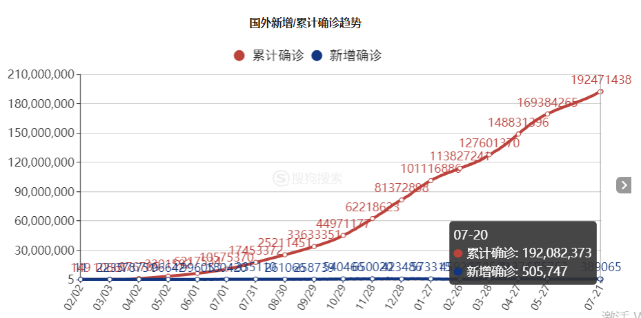 美国疫情最新数据解读，初学者与进阶用户的步骤指南