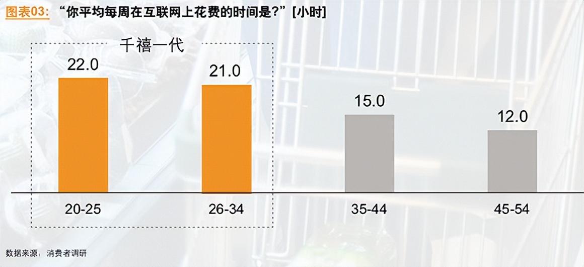 网购最新动态与观点论述分析