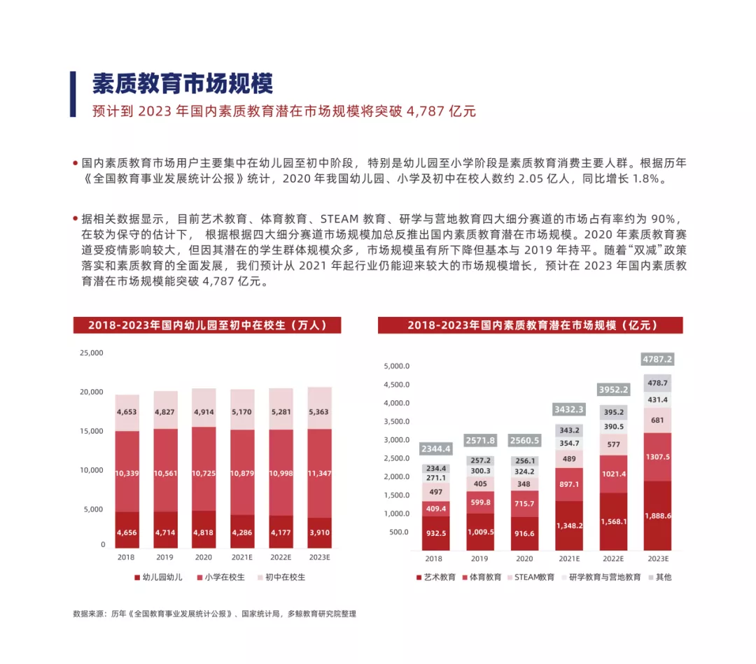 多维度视角下的新冠感染最新数字分析