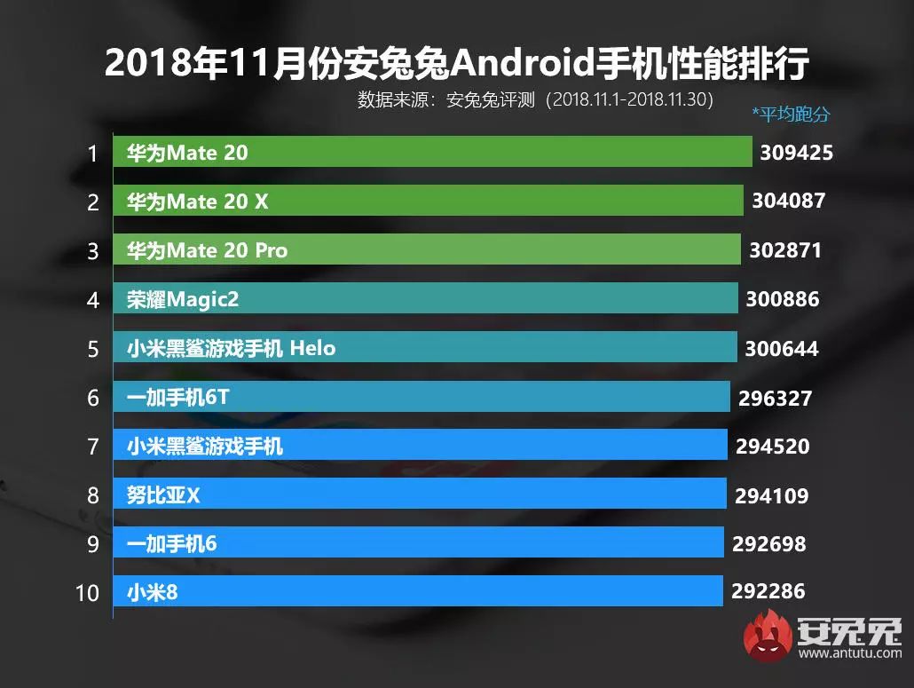 排行榜单