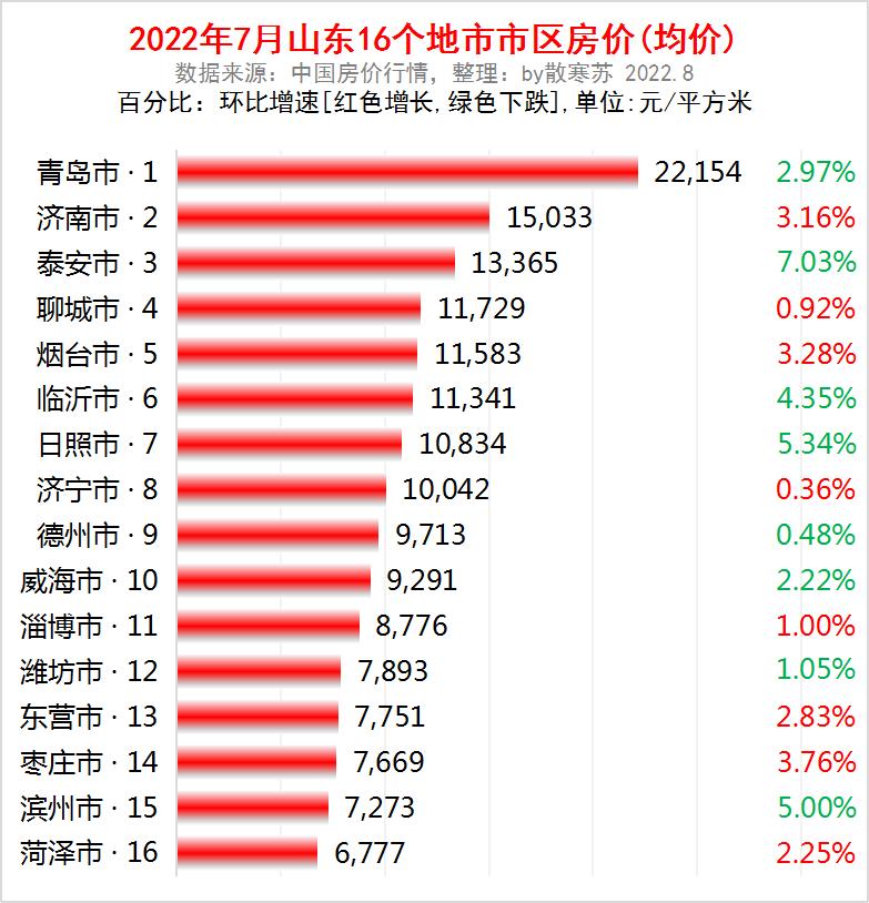 山东章丘最新房价概览与趋势分析