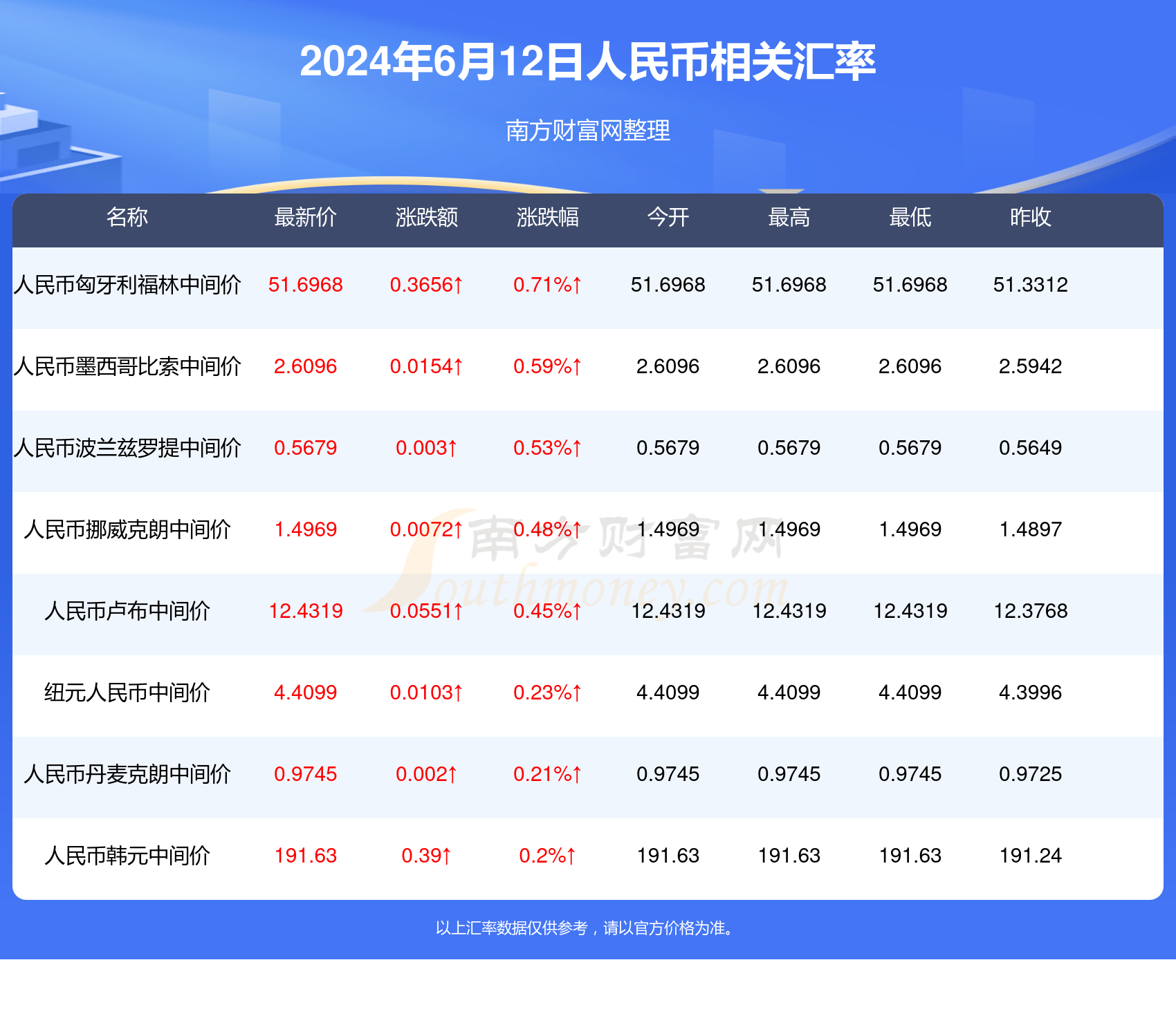 新澳门最新开奖结果查询今天,最佳精选解释定义_N版56.782-5