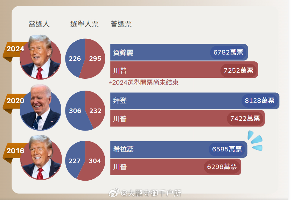 美国大选最新成绩,美国大选最新成绩，民意、选情与未来走向
