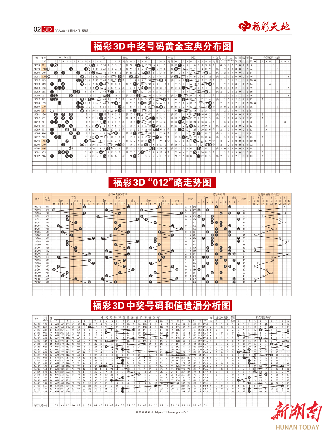 2024新澳天天彩免费资料单双中特,资源策略实施_XR189.817-1