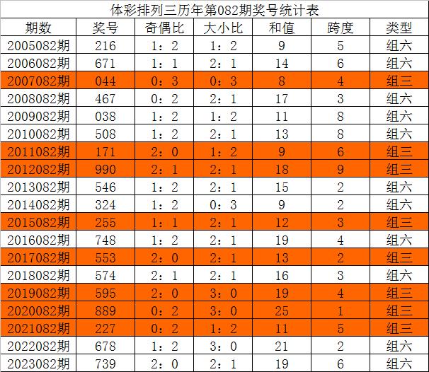 三中三澳门,数据导向方案设计_vShop93.881-3