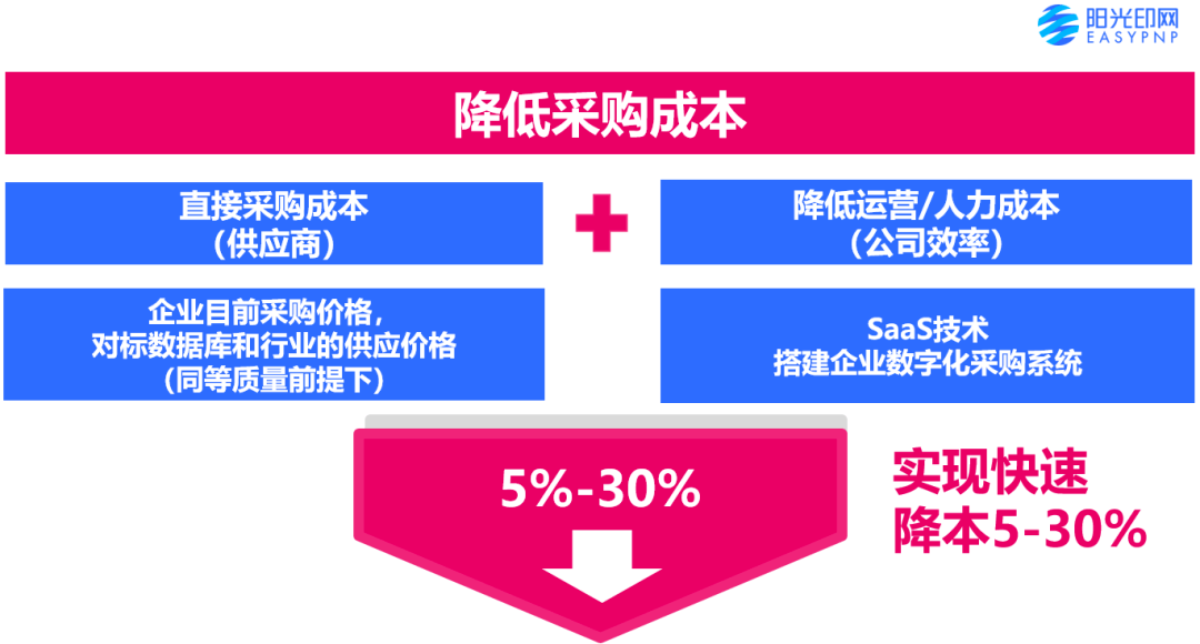 采购质保金最新规定详解与概述