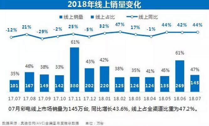 第2560页