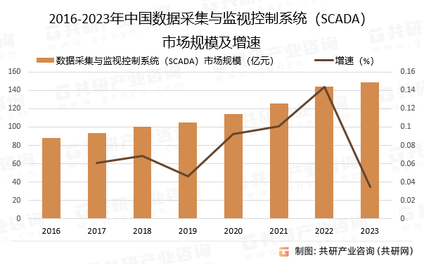 第2547页