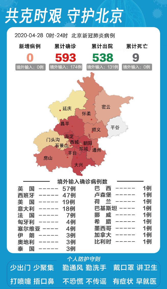 北京28日最新疫情,北京XX月XX日最新疫情概述
