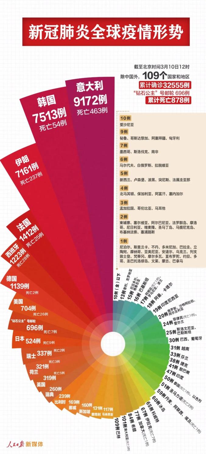 全国世界最新疫情通报,全国世界最新疫情通报