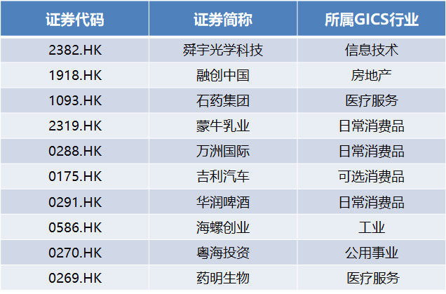 香港今晚必开一肖生肖,最新解答解析说明_Essential10.400-4