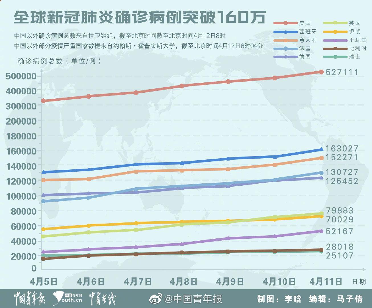 肺炎确诊最新数据显示,肺炎确诊最新数据，揭示背景、影响与时代地位