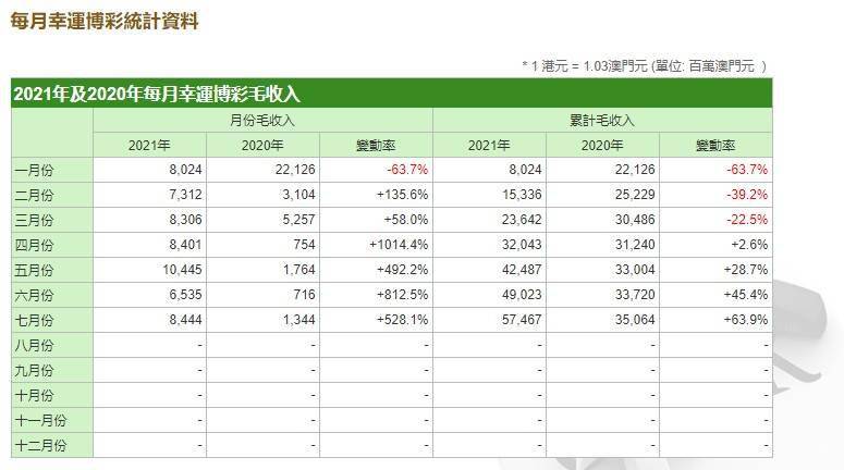 澳门六合,收益分析说明_特别版28.580-7