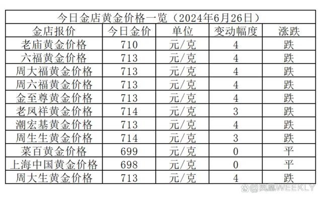 最新黄金走势分析与行情概览