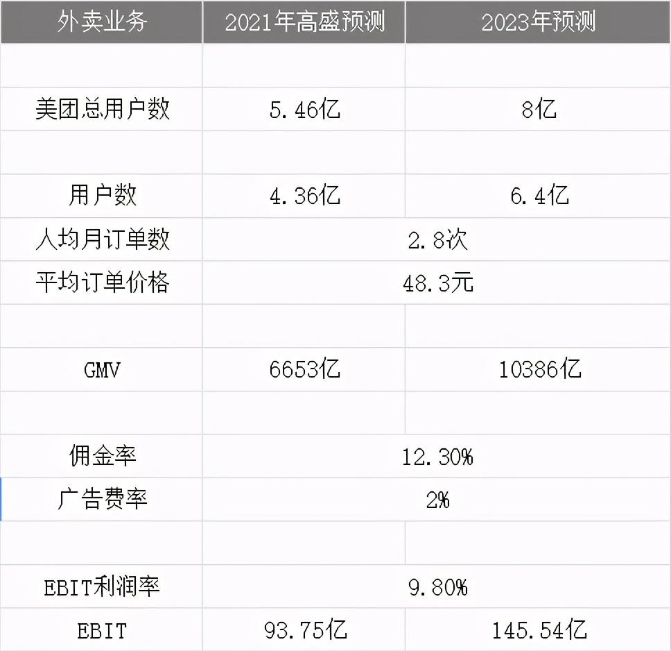 美团财报最新解读，自然美景之旅背后的数字故事