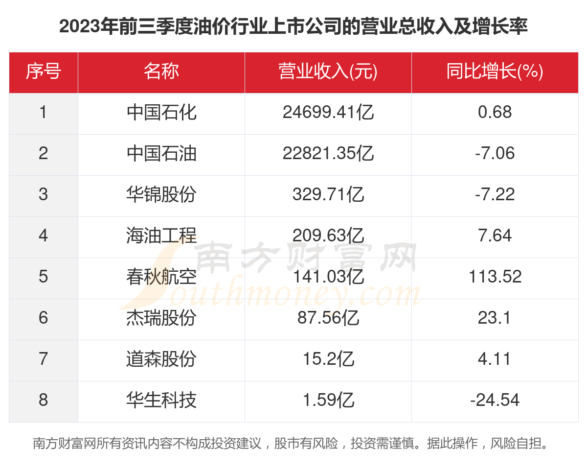 中国石化九二最新油价详解，查询步骤与理解指南