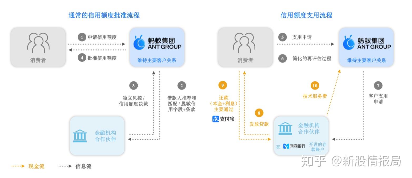 蚂蚁集团最新股价走势及分析，获取与解读股价信息的步骤指南