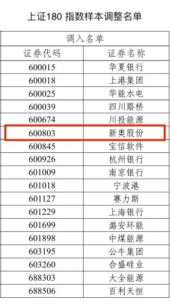 2024新奥历史开奖记录63期,持续性实施方案_专业版13.992