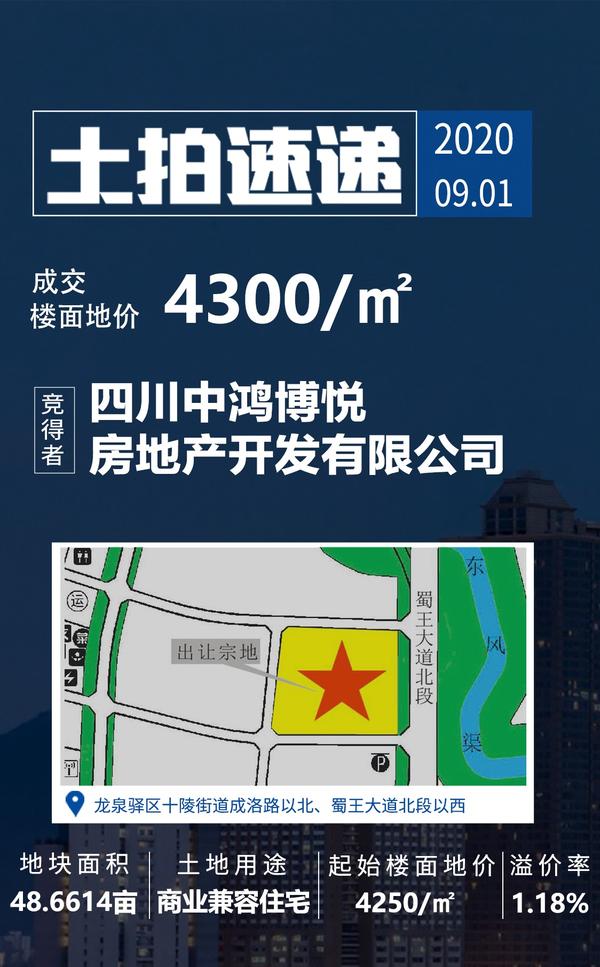 十陵最新土拍火热进行中，重磅消息一览