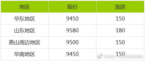 苯酚最新价格生意社揭秘，小巷中的隐秘酚香小店