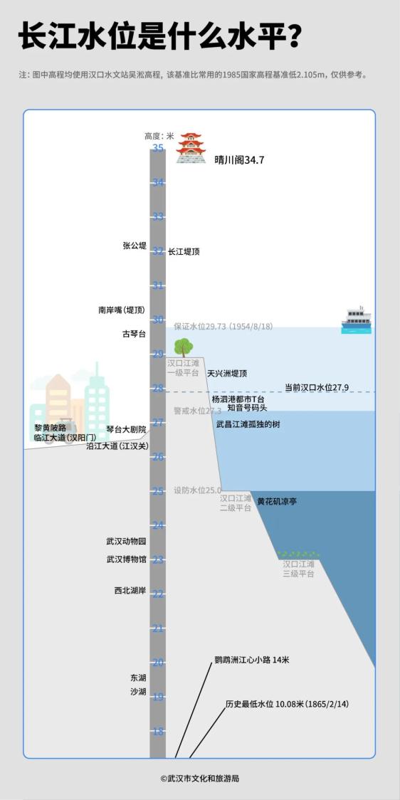 上海长江水位最新动态，变化中的力量与学习的魅力探索