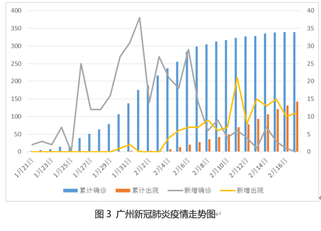 广州疫情扩散最新情况，科技引领抗疫进入新时代