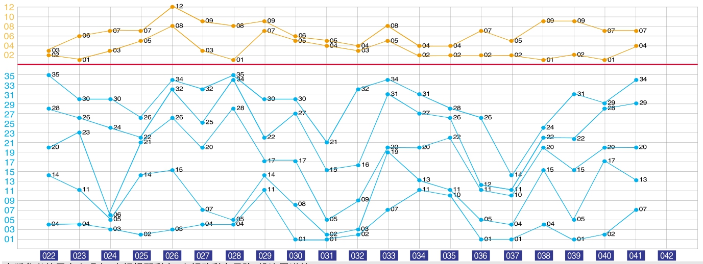 澳门彩历史开奖结果走势图,快速处理计划_启动版54.774