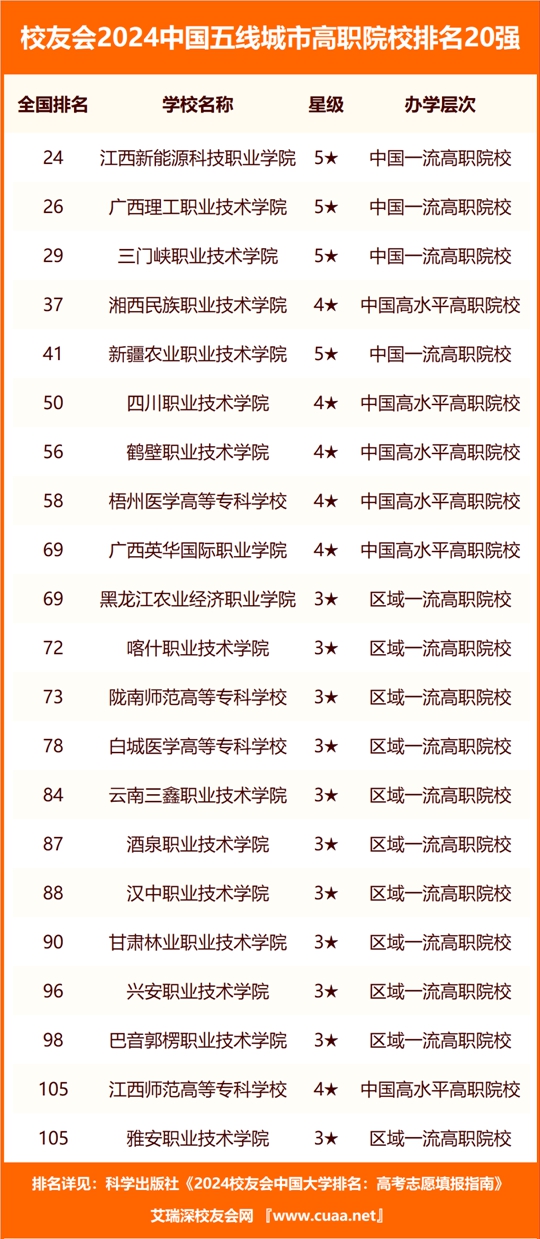 2024精准免费大全,标准执行具体评价_定制版8.246