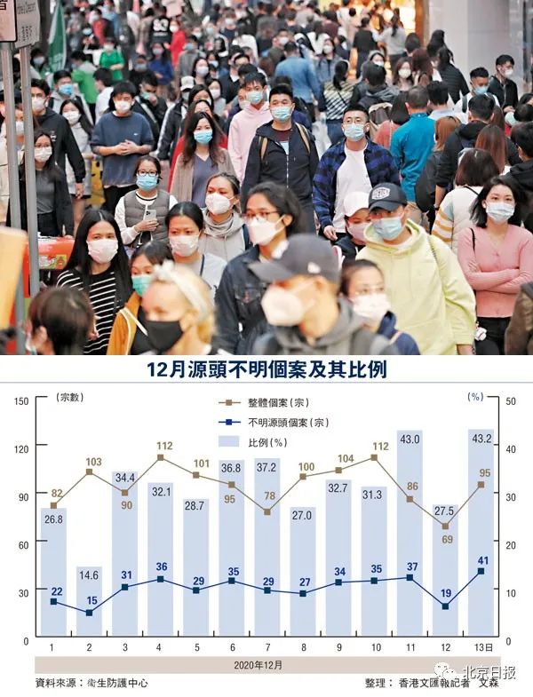 香港最新疫情消息，科技守护城市健康