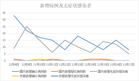 最新疫情地区疫情状况论述与观察