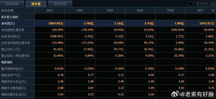 2024年新澳开奖结果开奖记录,深入登降数据利用_影视版33.923