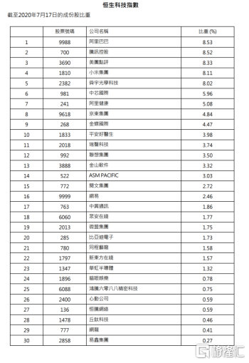 香港二四六好彩资料246开奖结果,科技成果解析_幽雅版53.584