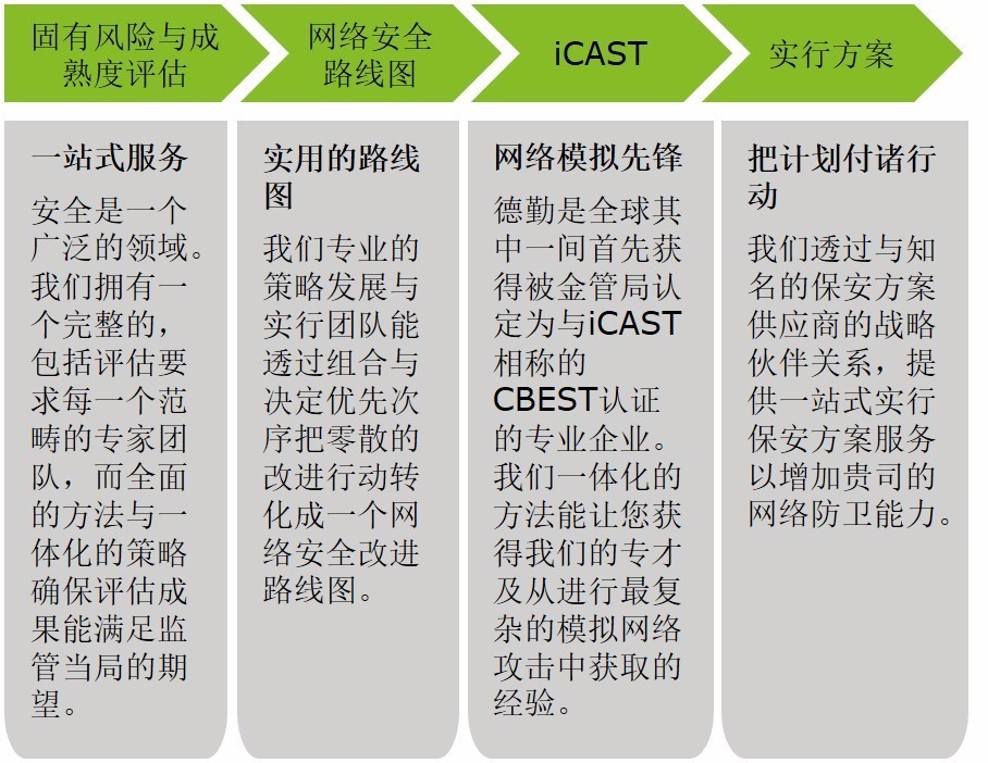 2024澳门管家婆资料大全,安全设计方案评估_创意版71.658