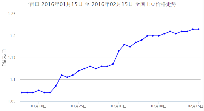第2443页