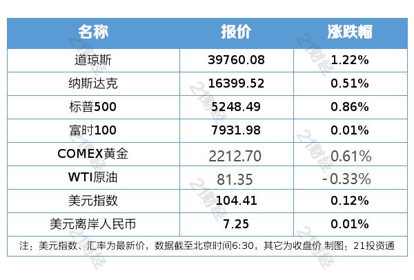 2024新澳资料免费精准资料,创新策略执行_赋能版84.204
