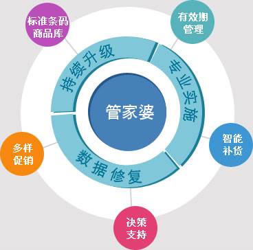 2024年管家婆100%中奖,策略规划_数字处理版37.572