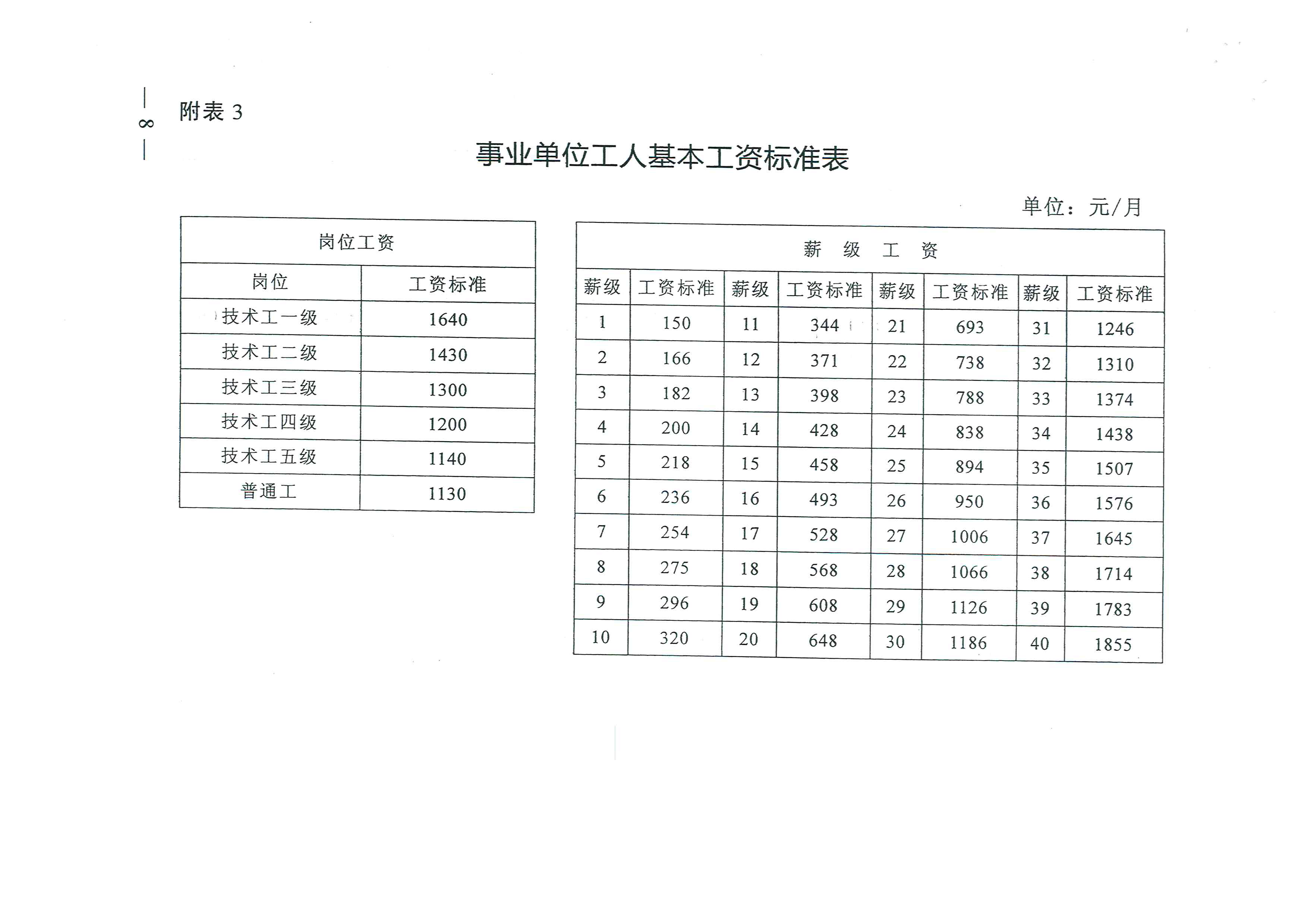 国办发2024年涨工资文件事业单位,精细化实施分析_智力版66.754