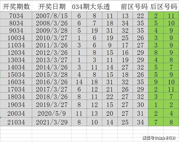 新奥门码精准资料,科学数据解读分析_紧凑版50.727