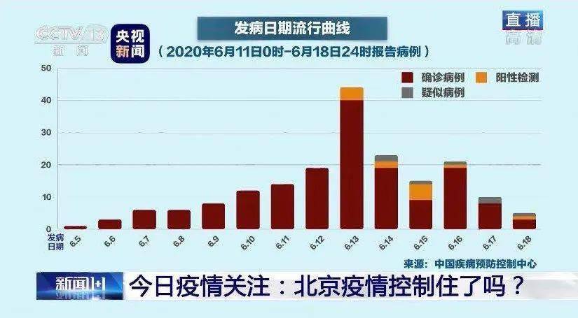 壮京最新疫情状况论述与分析