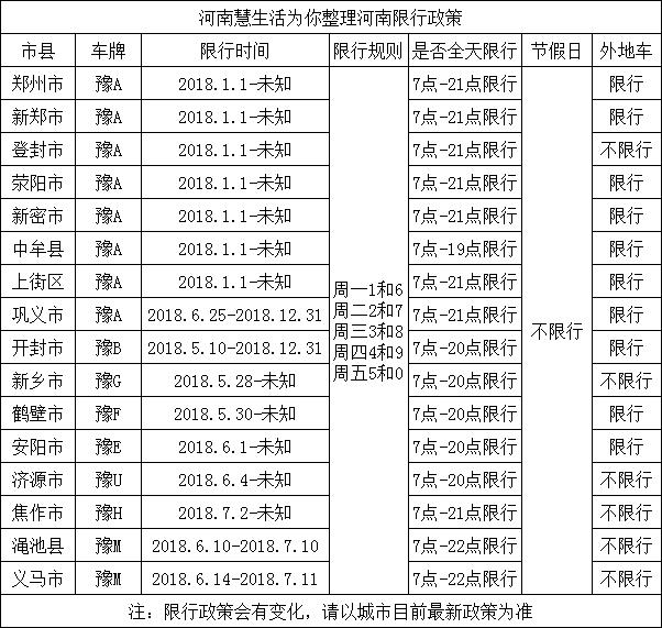 最新限行政策下的出行规划与攻略（7月版）
